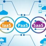 nube iaas paas saas